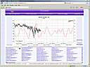 Cycles Data